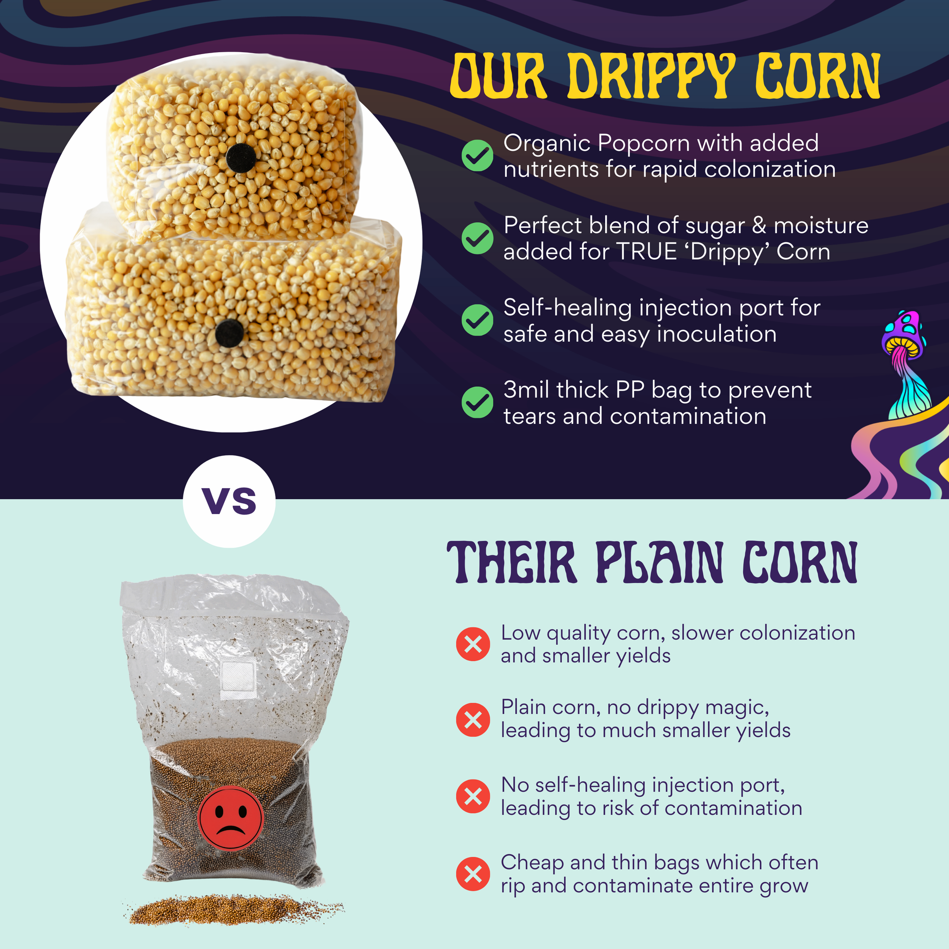Comparison of two mushroom grow bags: Our 3lb Drippy Corn Grain Spawn includes two nutrient-rich popcorn bags with injection ports for fast colonization, while theirs offers just one lower-quality bag without nutrients, ports, or quality packaging.