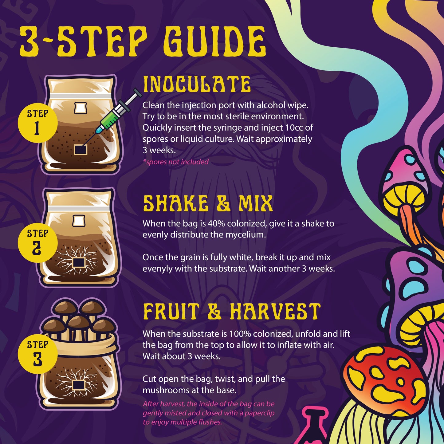3 step guide to growing mushrooms in our all in one bags: Inoculate, shake and mix, then fruit and harvest