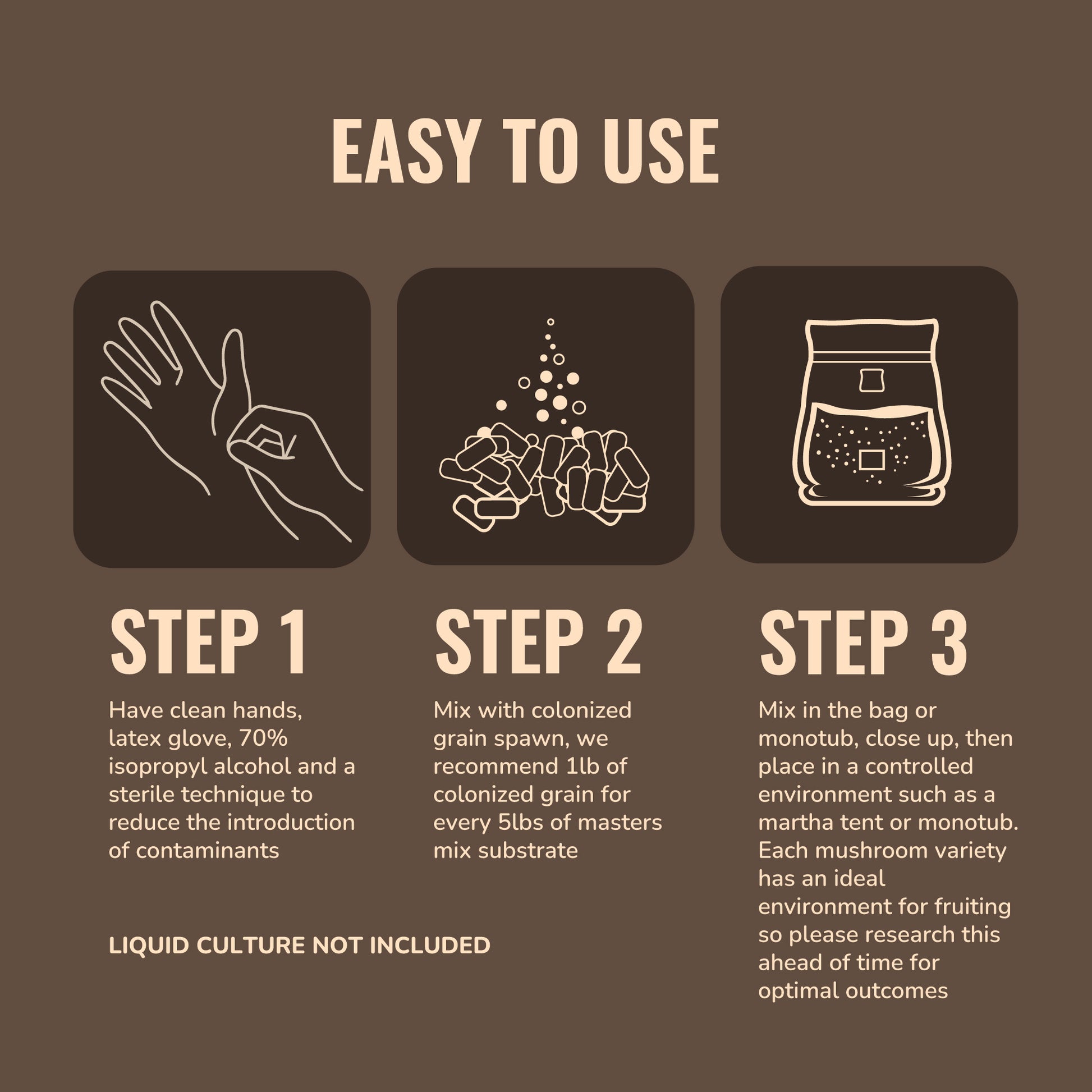 Infographic: 1) Wash hands, wear gloves, use isopropyl alcohol. 2) Mix colonized grain with our 5lb Master's Mix Substrate (50/50 oak hardwood pellets & non-GMO soy hulls). 3) Place mix in bag/container and create ideal fruiting conditions.