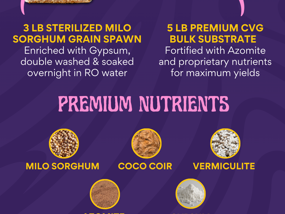 Infographic of mushroom growing supplies: Monotub Refill Kit with sterilized Milo sorghum grain spawn and premium CVG bulk substrate, hydrated and nutrient-enhanced. Includes coco coir, vermiculite, and Azomite.