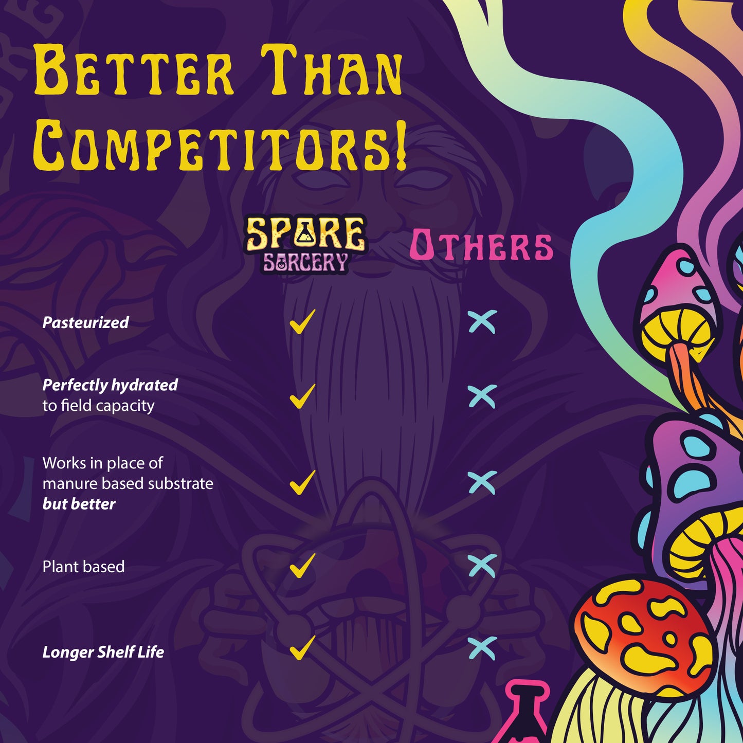 Comparison chart titled 'Better Than Competitors!' showcasing Spore Sorcery’s advantages over others. Highlights include pasteurization, perfect hydration to field capacity, plant-based ingredients, the ability to replace manure-based substrate, and longer shelf life. Spore Sorcery is marked with checkmarks for all features, while competitors are marked with crosses. The background features vibrant mushroom illustrations and a mystical theme.