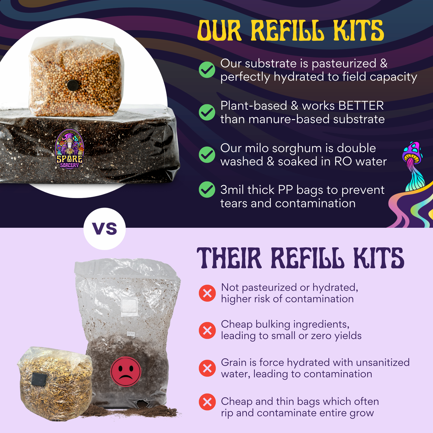 Comparison graphic shows our Monotub Refill Kit with sterilized milo sorghum grain spawn and premium, hydrated CVG substrate, versus their kits with poorly packed grains in thin bags—highlighting superior quality and safety.