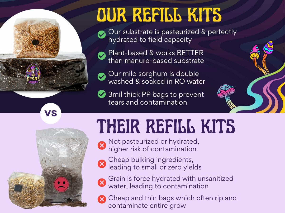 Infographic comparing two mushroom grow kits: The top highlights “Monotub Refill Kit” with sterilized milo sorghum grain spawn and premium, hydrated, nutrient-enhanced CVG substrate; the bottom shows competing kits’ drawbacks with red Xs and plain packaging.